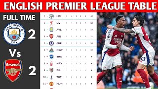 ENGLISH PREMIER LEAGUE TABLE UPDATED TODAY  PREMIER LEAGUE TABLE AND STANDING 20242025 [upl. by Howe953]