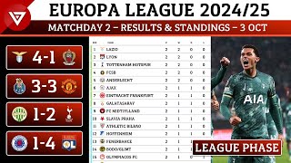 🟠 MD2 UEFA Europa League 202425 League Phase Results amp Standings Table as of 3 Oct 2024 [upl. by Alekin]