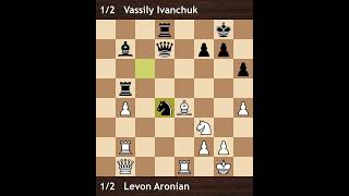 Levon Aronian vs Vassily Ivanchuk  Corus Group A 2008  Round 12 [upl. by Jacquelyn]