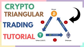 CRYPTO TRIANGULAR ARBITRAGE TUTORIAL  AFSOMALI [upl. by Elleined]