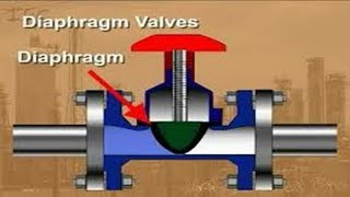 What is Diaphragm Valve Basic [upl. by Mclaurin205]