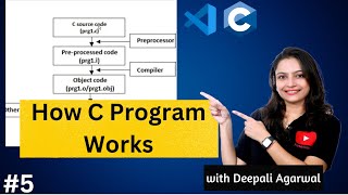 Execution Process of C Program  Execution Flow of C Program  C Programming Tutorial 5 [upl. by Eelreveb522]