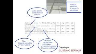 Gas  Normativa  NTC 3838  Presiones de Operacion [upl. by Idonna]