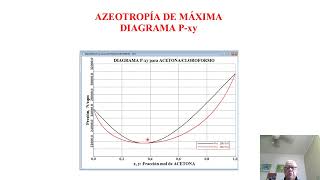 Clase 1 ANALISIS DE MEZCLAS BINARIAS [upl. by Aliehs450]