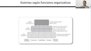 Clasificación de sistemas de información [upl. by Euk]