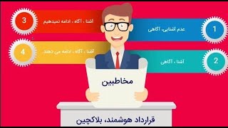 قراردادهوشمند چیست؟ محمد هلاکوئی از قراردادهای هوشمند میگوید [upl. by Herring]