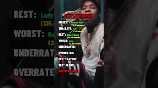 Tory Lanez Review torylanez rap music [upl. by Nosnar242]