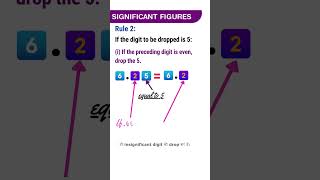 How to Round Off Significant Figures  Class 11 Physics Quick Revision [upl. by Ansley]