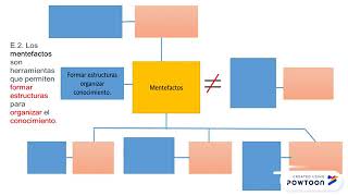 Mentefacto conceptual [upl. by Essilem]