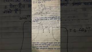 reaction mechanism curtain Hammett principal msc 1st sem [upl. by Name]