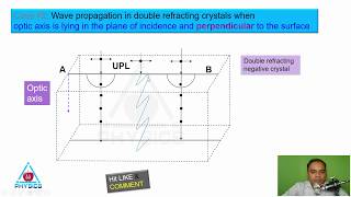 HINDI Double refraction cases wavefront propagation optic axis Huygens [upl. by Reiko800]