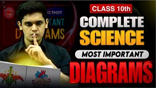 Class 10th  Science Most Important Diagrams🔥 Don’t Miss this Prashant Kirad [upl. by Aicina]