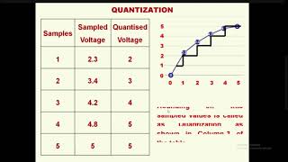 ADC Fundamentals to be Refreshed [upl. by Ayatnohs99]