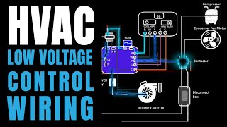 HVAC Low Voltage Control Wiring for Total Beginners [upl. by Lassiter169]