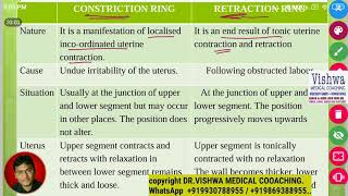 difference between constriction ring and retraction ring BY DRVISHWA MEDICAL WHATSAPP 919930788955 [upl. by Anuqahs]