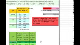 Cálculo de la oferta y demanda mediante progresiones utilizando mínimos cuadrados [upl. by Acireed]