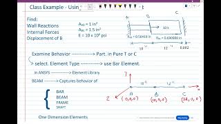 Using ANSYS Workbench 1D Beam Elements to analyze Axially Loaded Parts [upl. by Nikos414]