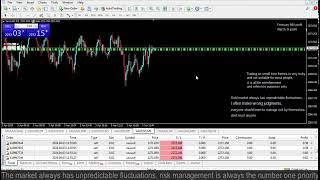 Live XAUUSD GOLD  My Trading Strategy 342024 [upl. by Isnyl]