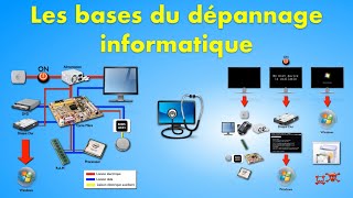 Les bases du dépannage informatique [upl. by Klemens]