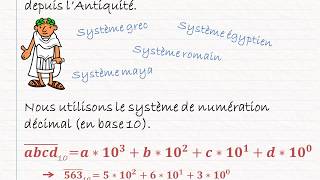 Mathématiques  Notions 1  Numération de position [upl. by Pauly233]