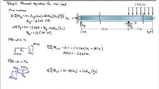 Chapter 9Deflection of Beams by Virtual Work [upl. by Ximenes]