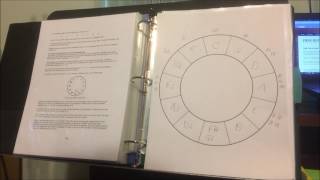 MMC52 Circle of Fifths [upl. by Atekan]