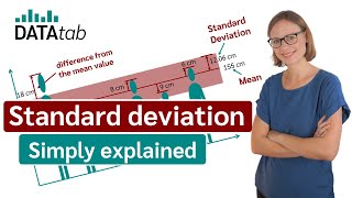 Standard deviation simply explained [upl. by Eidurt]