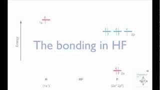 Constructing the HF molecular orbital energy level diagram [upl. by Sokin]