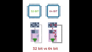 32bit vs 64bit Software Key Differences Explained [upl. by Aihsirt]