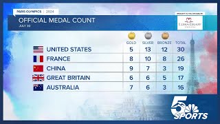 Official medal count at the 2024 Paris Olympic Games [upl. by Nalani]