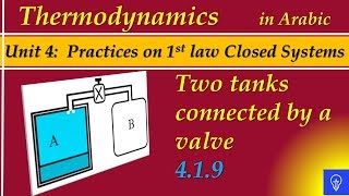 Example on Two tanks connected by a valve [upl. by Lorri281]