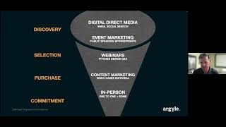 Executive Spotlight Webinar 2025 B2B Marketing Planning [upl. by Ahsinwad]