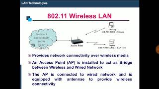 HindiUrdu WiFi Explained in detail  80211 wireless LANWLAN architecture protocol  WLAN WiFi [upl. by Carlina]