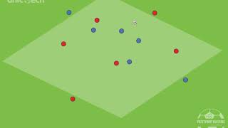 Rondo 4v4 2 with rotation [upl. by Annayt883]