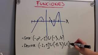 Monotonía de una función [upl. by Raymond]