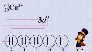BILANGAN KUANTUM elektron terluar ion Cu2 [upl. by Lleinnad]