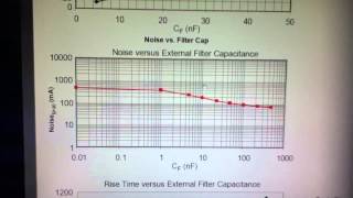 Using the ACS712 Hall Effect Current Sensor Module part 3 [upl. by Snah396]