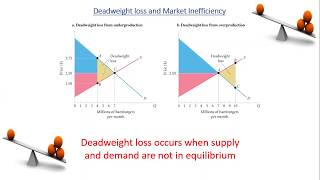 Consumer surplus producer surplus deadweight loss [upl. by Lenno539]