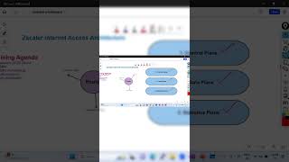 Understanding Zscaler Concept zscaler zia zpa zdx [upl. by Cohligan107]