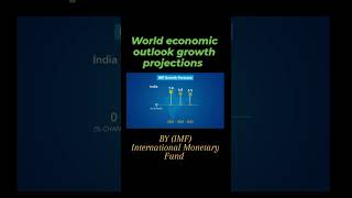 World Economic Outlook Report By International Monetary Fund [upl. by Ahsiekyt]