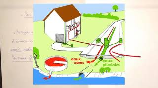 Formation VRD  les systèmes dassainissement  formation VRD à distance [upl. by Endora]