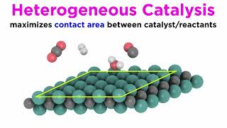 Principles of Heterogeneous Catalysis [upl. by Barber]