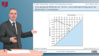 Teil 29 Fortschrittskontrolle und Steuerung Projektmanagement 10 Projektcontrolling [upl. by Ayr]