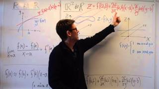 5a Differentierbarhet och linjär approximation [upl. by Shererd]