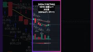 1570日経レバ 20MAガンギマリ trading 株 デイトレ 投資 個別株 [upl. by Natala]