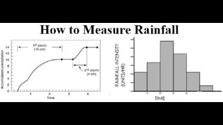 Measurement of rainfall  rainfall mass curve  Hydrology  rain gauge  rainfall hyetograph Hindi [upl. by Hsizan930]