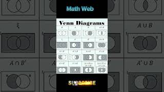 Understanding Venn Diagrams A Quick Guidequot [upl. by Whitcomb803]