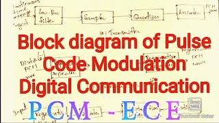 Block diagram of Pulse Code Modulation PCM explanation of sampling quantizing encoding decoding [upl. by Nuncia]