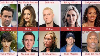 The Shortest Celebrity Marriages Ever Top 50  From 498 days to 6 HOURS [upl. by Maye]