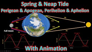 Classification of tides Spring amp Neap tides Perigean amp Apogean Tides Perihelion amp Aphelion tides [upl. by Romie]